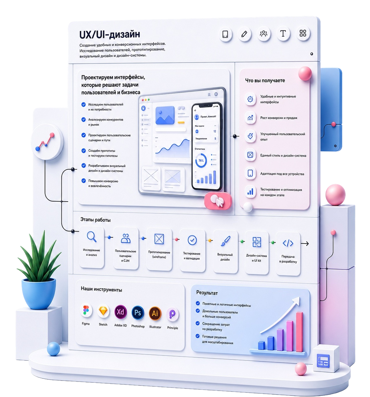 UX/UI-дизайн в Самаре: интерфейсы, которые понимают пользователя